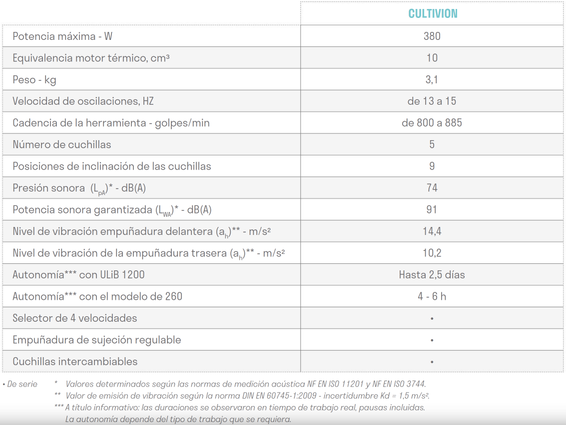 tecnica cultivion
