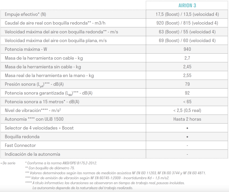 Airion characteristics