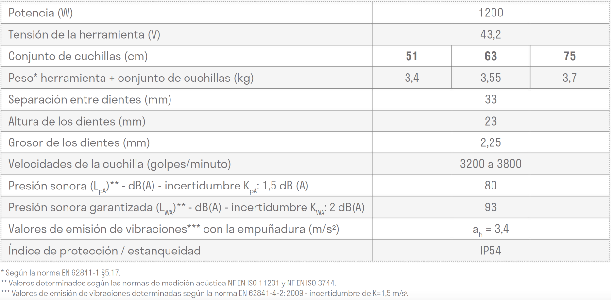 caracteristicas helion3