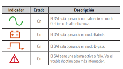 Colores dislay