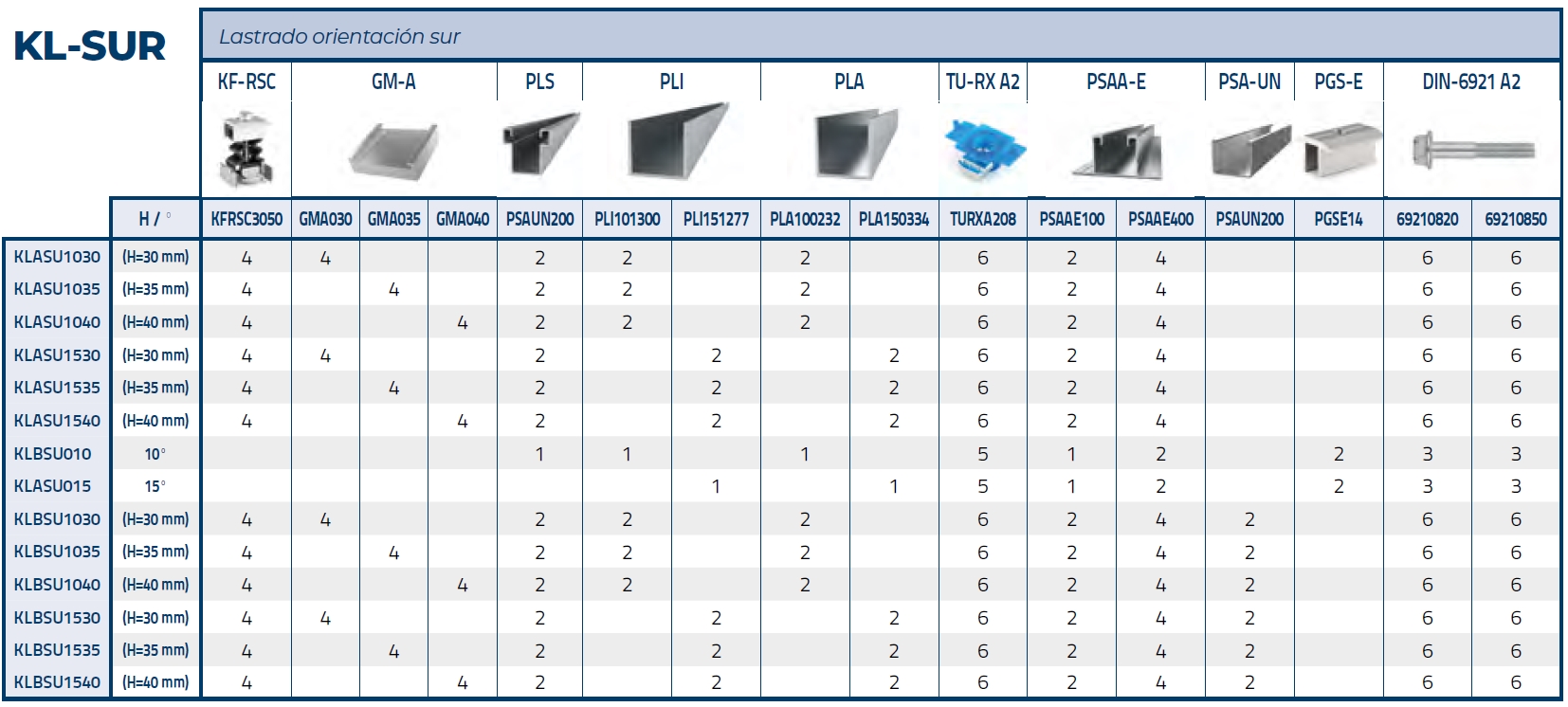 Componentes KL-SUR