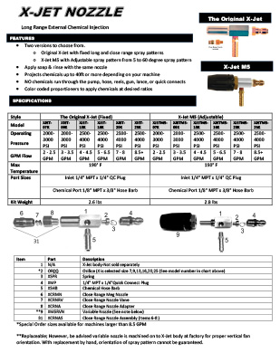 X-Jet Spec Sheet